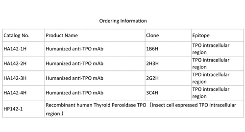 Анти-TPO mAb