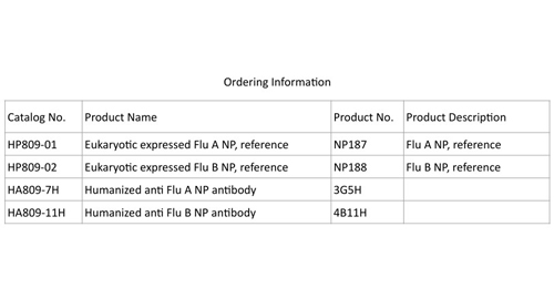 Эукариотический выраженный грипп B NP, справочная информация