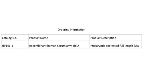 Рекомбинантная человеческая сыворотка амилоид А (SAA)